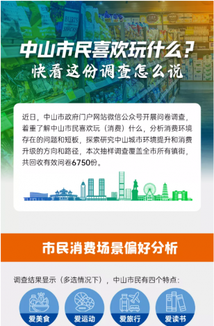 中山市民喜歡玩什么？快看這份調(diào)查怎么說