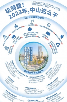 極簡(jiǎn)版！2023年，中山這么干！