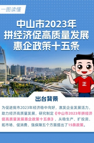 15條惠企政策！一圖讀懂→